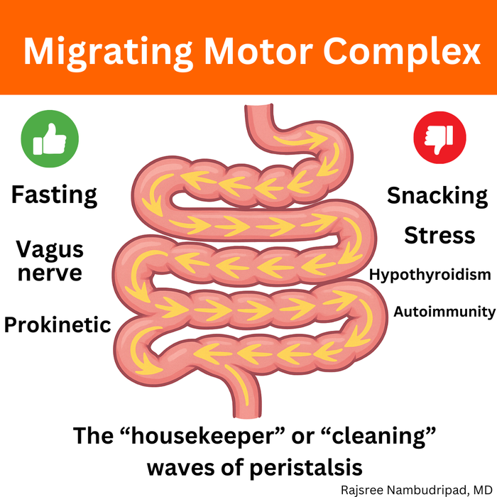 Motility Activator